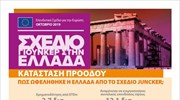 Σχέδιο Γιούνκερ στην Ελλάδα