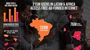 Upstream: Δωρεάν e-πρόσβαση για πάνω από 200 εκατ. ανθρώπους στον αναπτυσσόμενο κόσμο