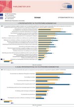 Δημοσκόπηση «Parlemeter 2019»