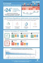 Έρευνα προοπτικών απασχόλησης της ManpowerGroup