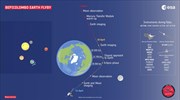 Η τελευταία «στενή επαφή» του διαστημοπλοίου BepiColombo με τη Γη, στο ταξίδι προς τον Ερμή