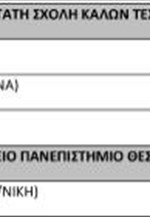 Εισακτέοι για το ακαδημαϊκό έτος 2020-2021