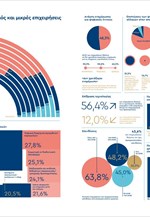 ΙΜΕ ΓΣΕΒΕΕ - Ψηφιακός Μετασχηματισμός Μικρών Επιχειρήσεων