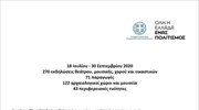 Το αναλυτικό πρόγραμμα για την δράση «Όλη η Ελλάδα ένας Πολιτισμός»