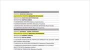 Σύνθεση κυβέρνησης