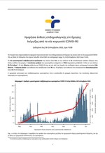 Ημερήσια έκθεση επιδημιολογικής επιτήρησης λοίμωξης από το νέο κορωνοϊό