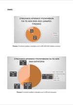 Εισαγωγή στις Ακαδημίες Εμπορικού Ναυτικού Ακαδημαϊκού Έτους 2020 - 2021