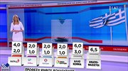 Τις επόμενες ημέρες θα κριθεί από την Εισαγγελία η επόμενη φάση για την υπόθεση των καταγγελιών Καλογρίτσα