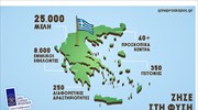 Προσκοπισμός:  Η μεγαλύτερη εθελοντική, παιδαγωγική κίνηση για παιδιά & νέους  στην Ελλάδα και τον Κόσμο!