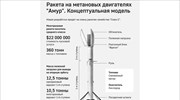 Amur: Ρωσικό σχέδιο για επαναχρησιμοποιούμενο διαστημικό πύραυλο που καίει μεθάνιο