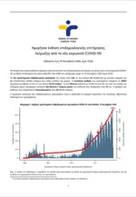 Ημερήσια έκθεση επιδημιολογικής επιτήρησης λοίμωξης από το νέο κορωνοϊό (COVID-19)