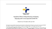 Ημερήσια έκθεση επιδημιολογικής επιτήρησης λοίμωξης από το νέο κορωνοϊό (COVID-19)