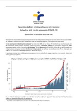 Ημερήσια έκθεση επιδημιολογικής επιτήρησης λοίμωξης από το νέο κορωνοϊό (COVID-19)