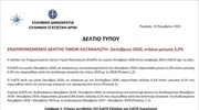 Εναρμονισμένος Δείκτης Τιμών Καταναλωτή- Οκτώβριος 2020