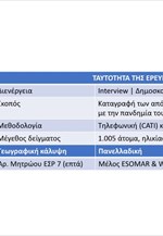 Έρευνα Covid Control- Νοέμβριος 2020