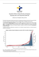 Ημερήσια έκθεση επιδημιολογικής επιτήρησης λοίμωξης από το νέο κορωνοϊό