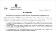 Δείκτης Κύκλου Εργασιών στο Λιανικό Εμπόριο (2015=100.0) ( Σεπτέμβριος 2020 )