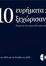 10 ευρήματα που ξεχώρισαν το 2020