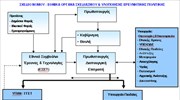 Τα βασικά σημεία του σ/ν για την έρευνα και την τεχνολογία