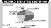 Ξένοι θεσμικοί με μεγάλες τοποθετήσεις στο Χ.Α.