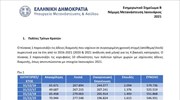 Ενημερωτικό Σημείωμα Β  Νόμιμη Μετανάστευση Ιανουάριος 2021