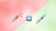 Αλλαγή σε emoji ελέω των εμβολίων κατά του κορωνοϊού