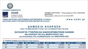 Φορολοταρία - Κλήρωση για τις συναλλαγές του Ιανουαρίου