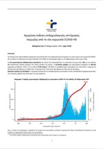 Ημερήσια έκθεση επιδημιολογικής επιτήρησης λοίμωξης από το νέο κορωνοϊό