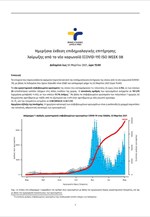 Ημερήσια έκθεση επιδημιολογικής επιτήρησης λοίμωξης από το νέο κορωνοϊό