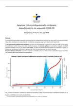 Ημερήσια έκθεση επιδημιολογικής επιτήρησης λοίμωξης από το νέο κορωνοϊό (COVID-19)