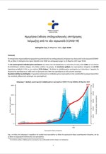 Ημερήσια έκθεση επιδημιολογικής επιτήρησης λοίμωξης από το νέο κορωνοϊό (COVID-19)