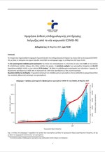 Ημερήσια έκθεση επιδημιολογικής επιτήρησης λοίμωξης από το νέο κορωνοϊό (COVID-19)