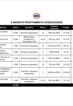 42.600 επιδοτούμενες νέες θέσεις  εργασίας-ΟΑΕΔ