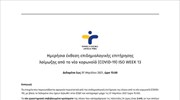 Ημερήσια κατανομή κρουσμάτων