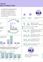 Έρευνα ΙΜΕ ΓΣΕΒΕΕ - Infographic