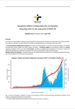 Ημερήσια έκθεση επιδημιολογικής επιτήρησης λοίμωξης από το νέο κορωνοϊό (COVID-19)