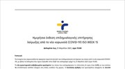 Ημερήσια έκθεση επιδημιολογικής επιτήρησης λοίμωξης από το νέο κορωνοϊό (COVID-19)