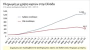 Διεύρυνση της χρήσης καρτών μετά το 2015