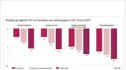 Δύσκολη εξίσωση το 2021 για τις αλυσίδες σούπερ μάρκετ και τους προμηθευτές