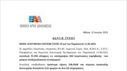 Αποτίμηση ελέγχων