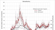 «Καμπανάκι» της Ομάδας Επιδημιολογίας Λυμάτων του ΑΠΘ για αύξηση της διασποράς του ιού στη Θεσσαλονίκη