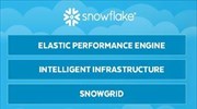 CyberStream: Πλατφόρμα Data Cloud μέσω συνεργασίας με την Snowflake - Τι προσφέρει