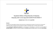 Ημερήσια έκθεση επιδημιολογικής επιτήρησης λοίμωξης από το νέο κορωνοϊό (COVID-19)