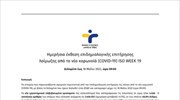 Ημερήσια έκθεση ΕΟΔΥ για COVID-19