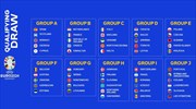 Ολλανδία και Γαλλία στο δρόμο της Εθνικής για το EURO 2024