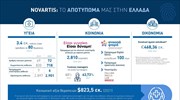 Novartis Hellas Η Έκθεση Βιώσιμης Ανάπτυξης 2020-2021