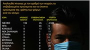 Πρώτος θάνατος από γρίπη των χοίρων στις ΗΠΑ