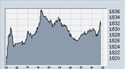 Ανοδος 0,89% στη Σοφοκλέους