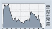 Πτώση 0,32% στη Σοφοκλέους