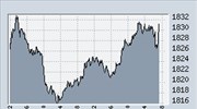 Ανοδος 1,14% στη Σοφοκλέους